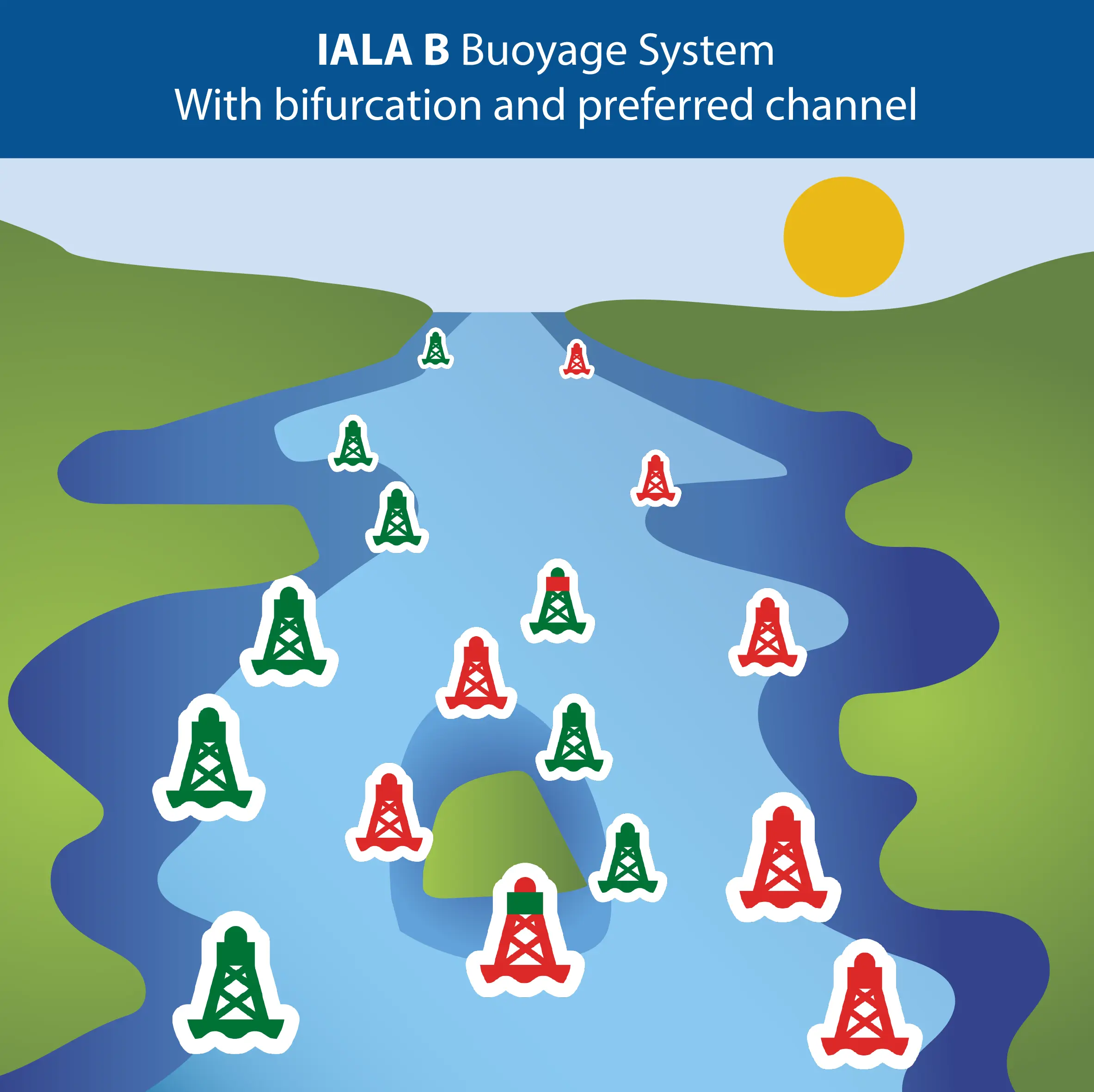 Buoyage Basics – IALA System B
