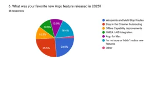 Favorite Argo features of 2025